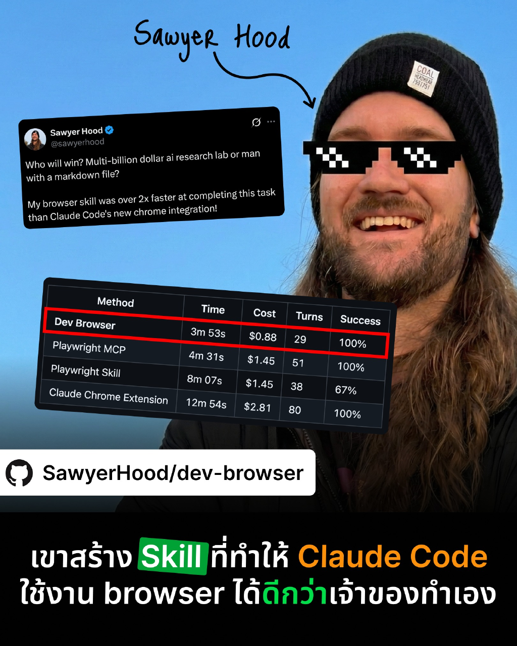 เบาสร้าง Skill ที่ทำให้ Claude Code ใช้งาน browser ได้ดีกว่าเจ้าของทำ ...